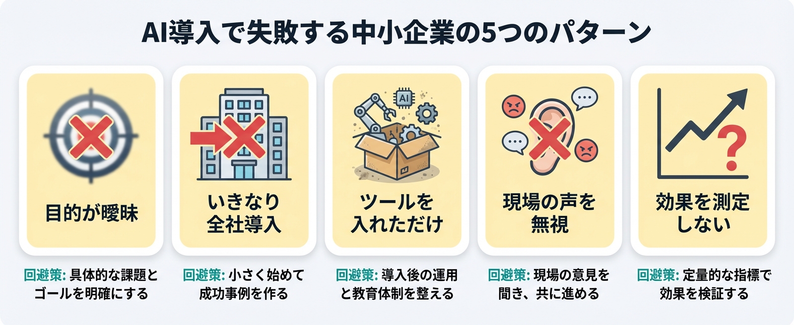 AI導入で失敗する中小企業の5つのパターンを示した図。目的の曖昧さ・全社導入・ツール任せ・現場無視・効果未測定