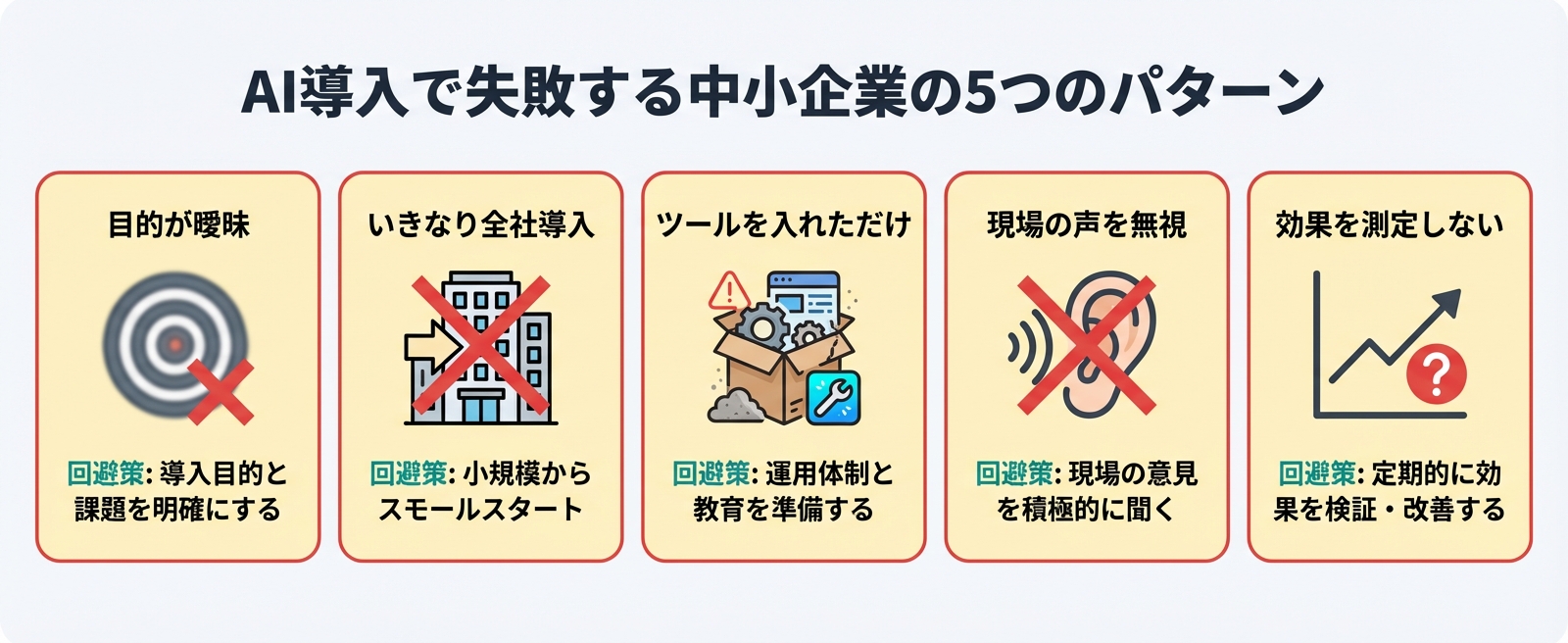 AI導入で失敗する中小企業の5つのパターンを示した図。目的の曖昧さ・全社導入・ツール任せ・現場無視・効果未測定