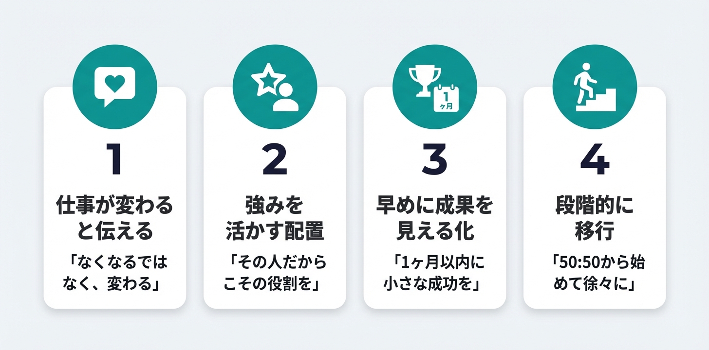 社員のモチベーションを保つ4つのポイント。伝え方・強みを活かす・早めの成果・段階的移行