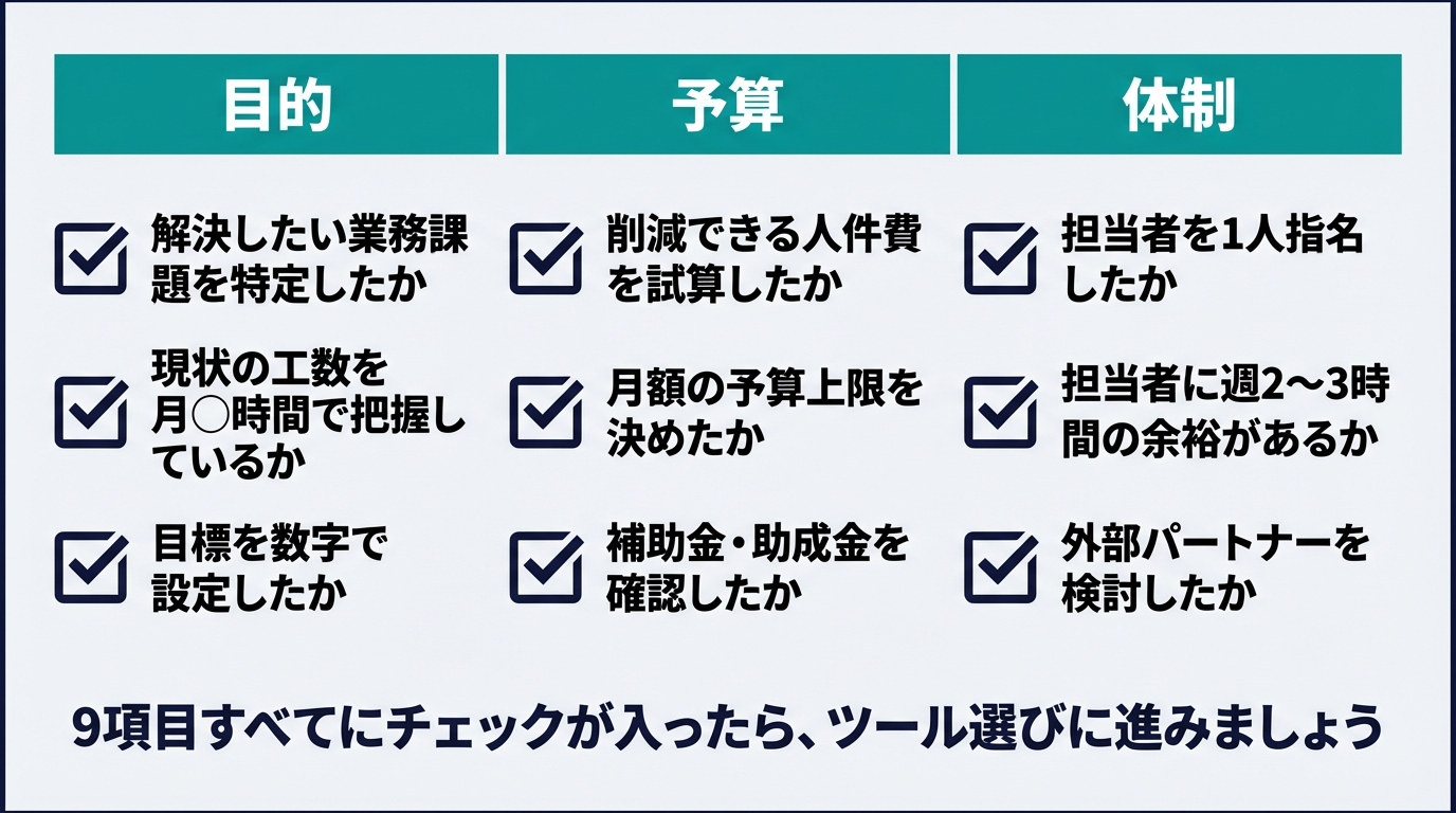 AI導入前に社長が確認すべき9項目のチェックリスト。目的3項目・予算3項目・体制3項目
