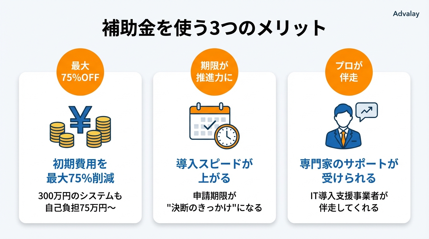 中小企業がAI導入に補助金を活用する3つのメリット：初期費用削減・導入スピード向上・専門家サポート