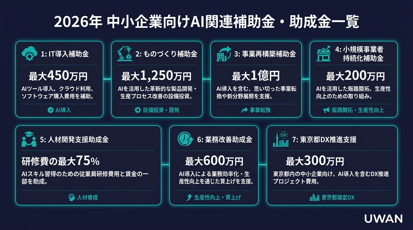 2026年に中小企業が使えるAI補助金一覧