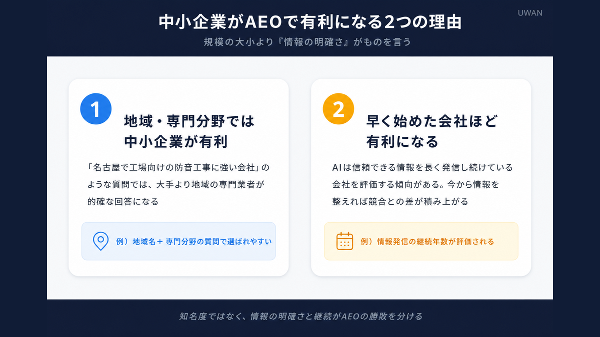 中小企業がAEOで有利になる2つの理由(地域・専門分野での優位性、早期着手の先行者優位)を示す図
