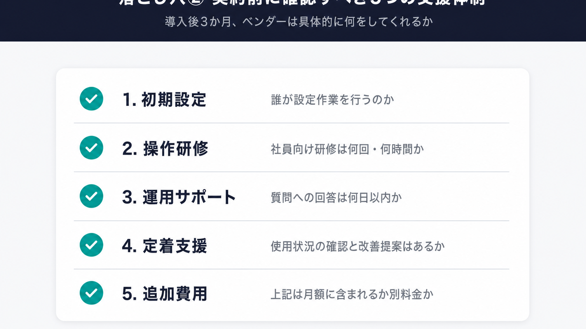 導入後の支援体制で確認すべき5項目(初期設定・操作研修・運用サポート・定着支援・追加費用)のチェックリスト図解