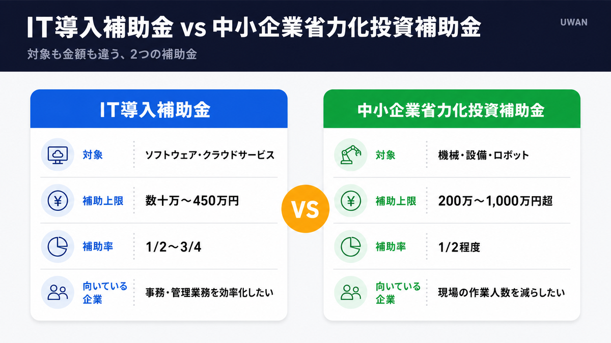 IT導入補助金と中小企業省力化投資補助金の違いを比較した表インフォグラフィック