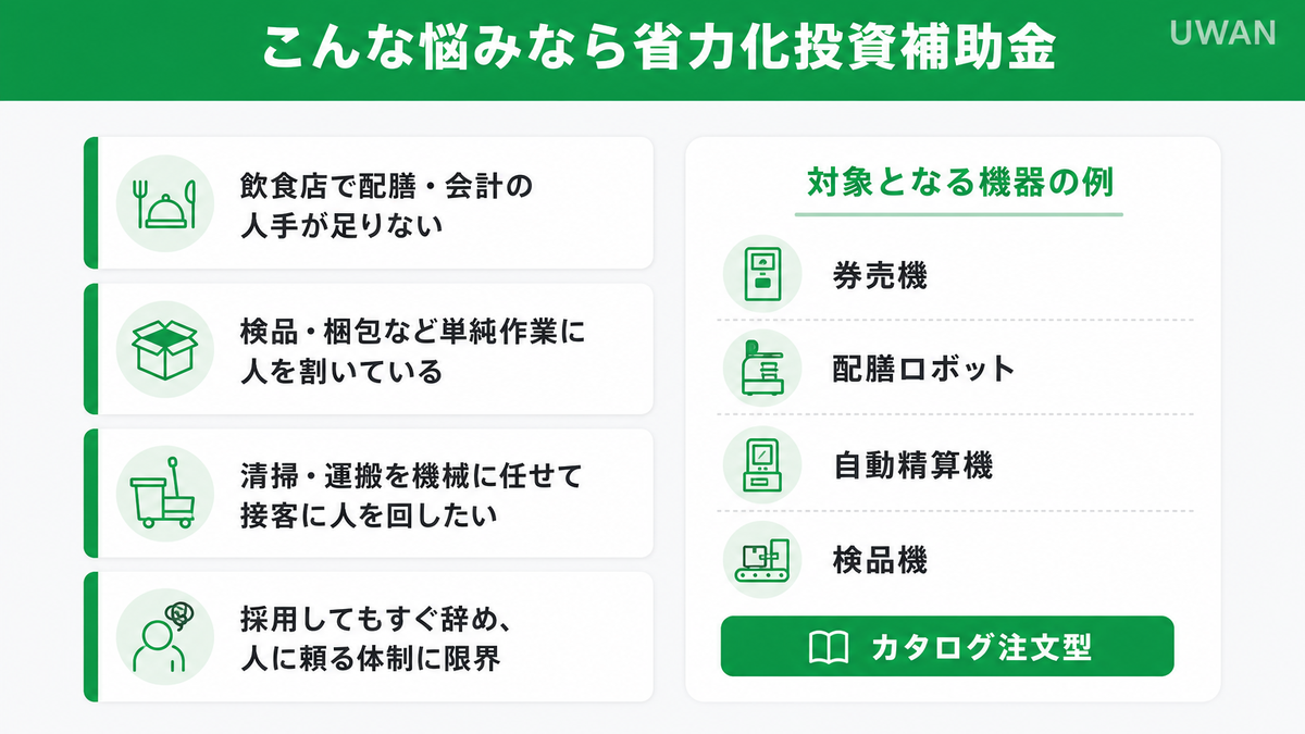 中小企業省力化投資補助金が向いている4つの悩みとカタログ注文型の仕組みを示したインフォグラフィック