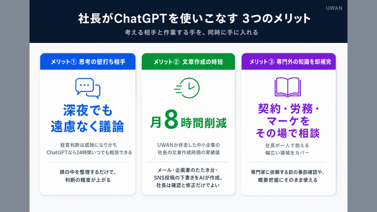 社長がChatGPTを使いこなす3つのメリット(壁打ち相手・文章作成時短・専門知識補完)を図解したインフォグラフィック