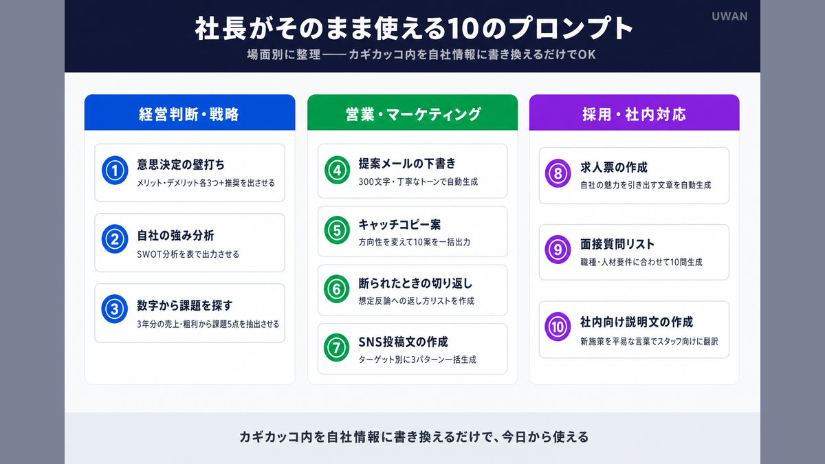 社長がそのまま使えるChatGPTの10のプロンプトを経営・営業・採用などの場面別にまとめた図解