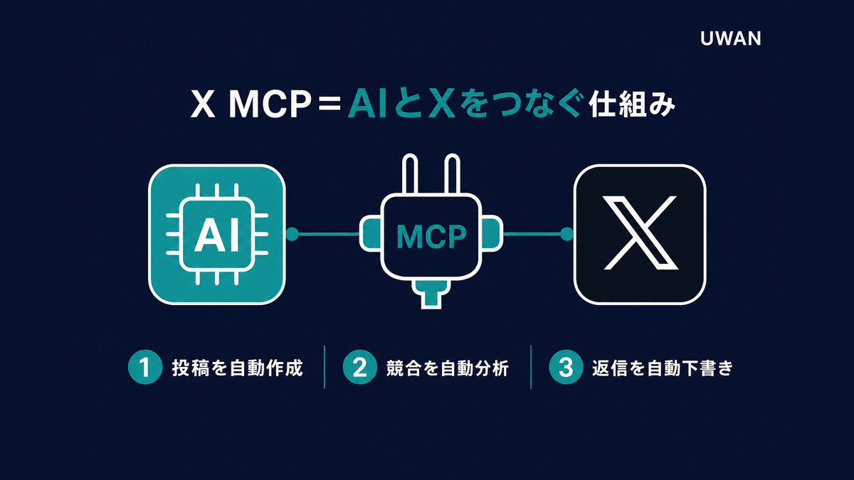 X MCPの仕組みを示す図