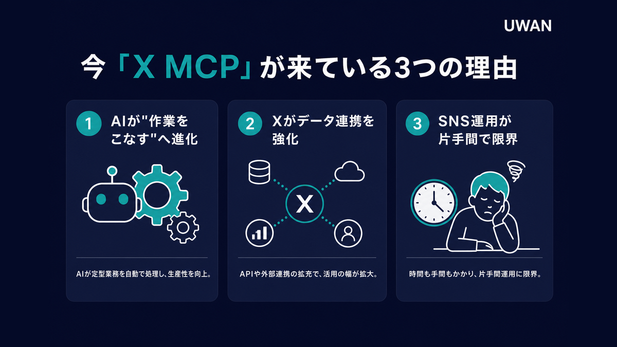 X MCPが注目される背景の3つの変化