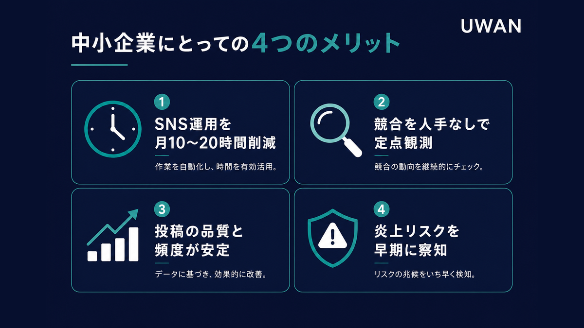 中小企業がX MCPを使う4つのメリット