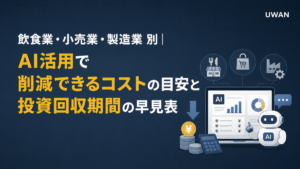 飲食業・小売業・製造業 別｜AI活用で削減できるコストの目安と投資回収期間の早見表