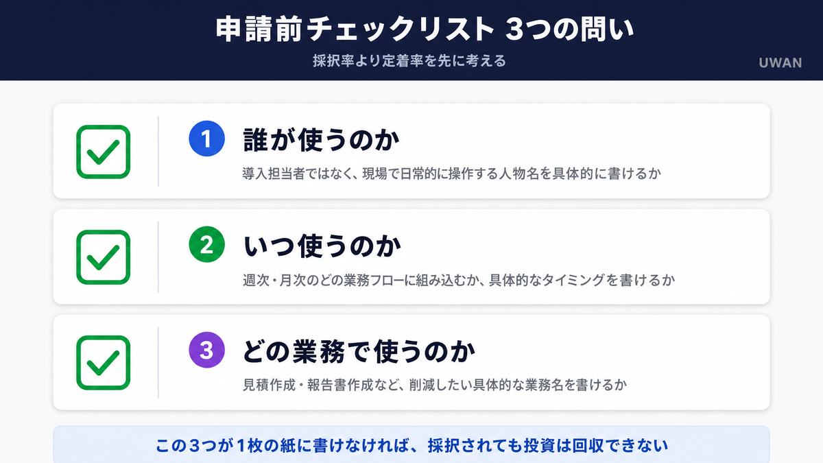 IT導入補助金申請前に確認すべき3つのチェック項目(誰が・いつ・どの業務で使うか)を示したチェックリスト型インフォグラフィック
